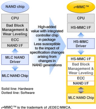 Hardware Software