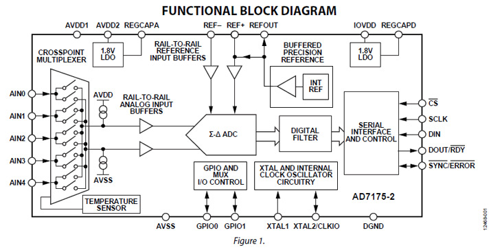 Functional Block Diagram