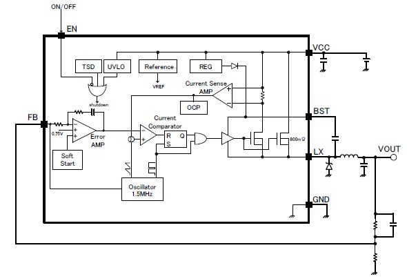 Block Diagram