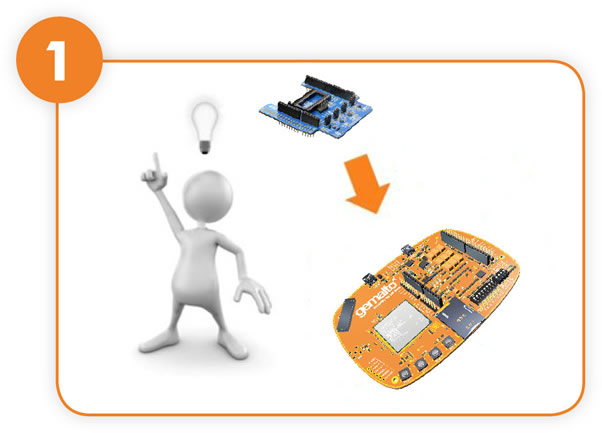 Step01 Block Diagram